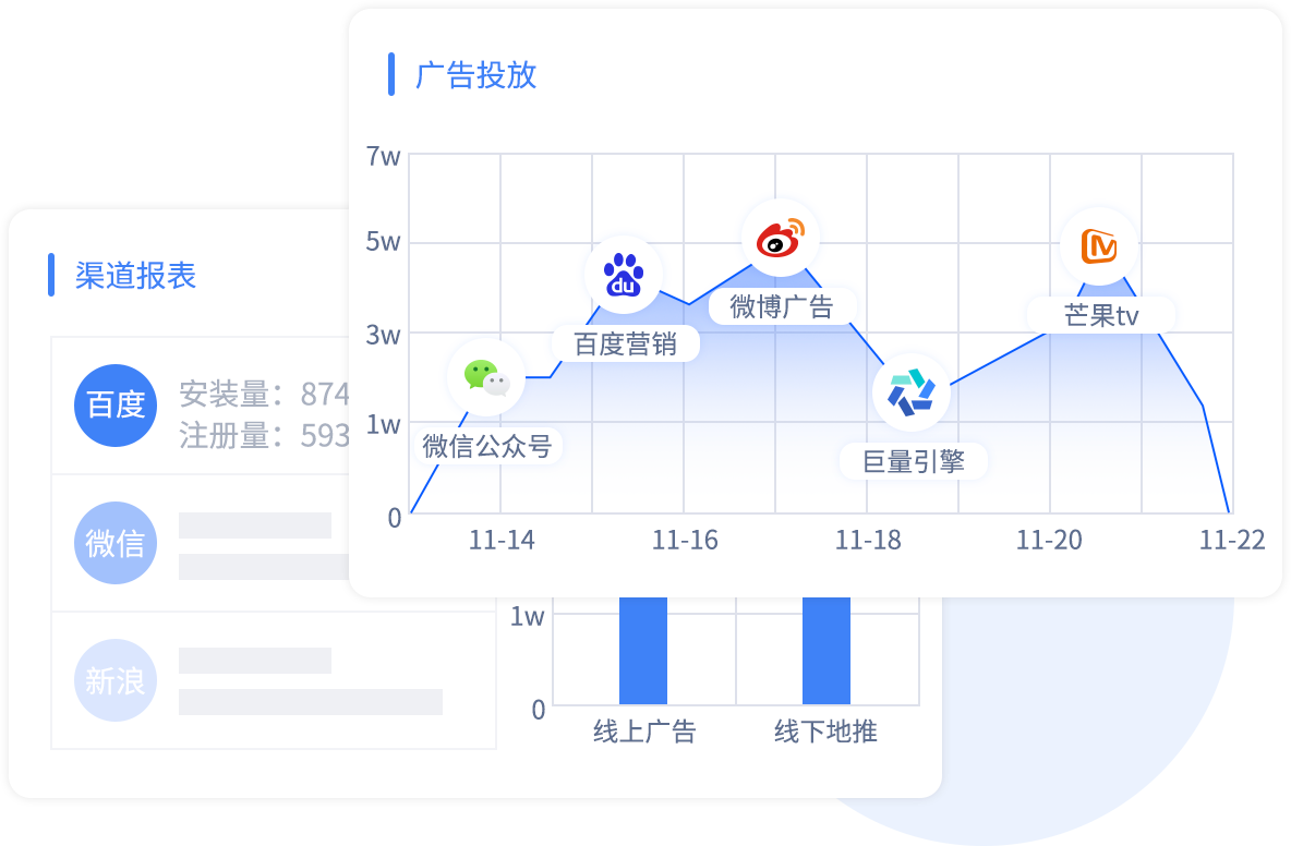 移动广告效果监测