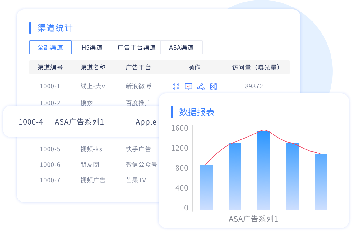 ASA(苹果竞价搜索广告)归因统计