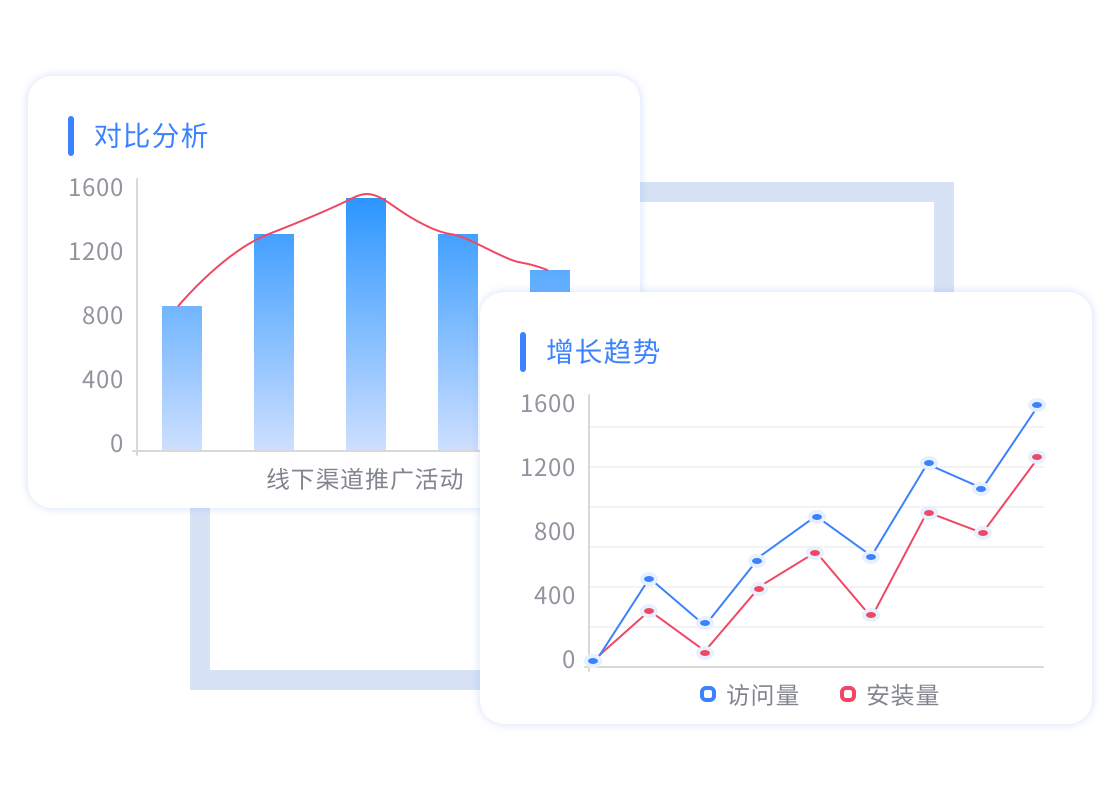 App地推方案优化