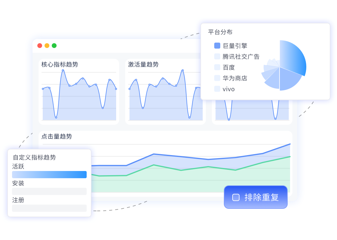 多维度多指标数据分析