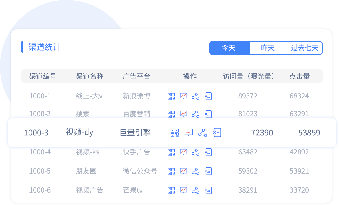 独立报表