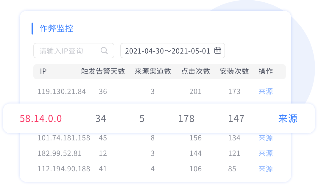 作弊监控